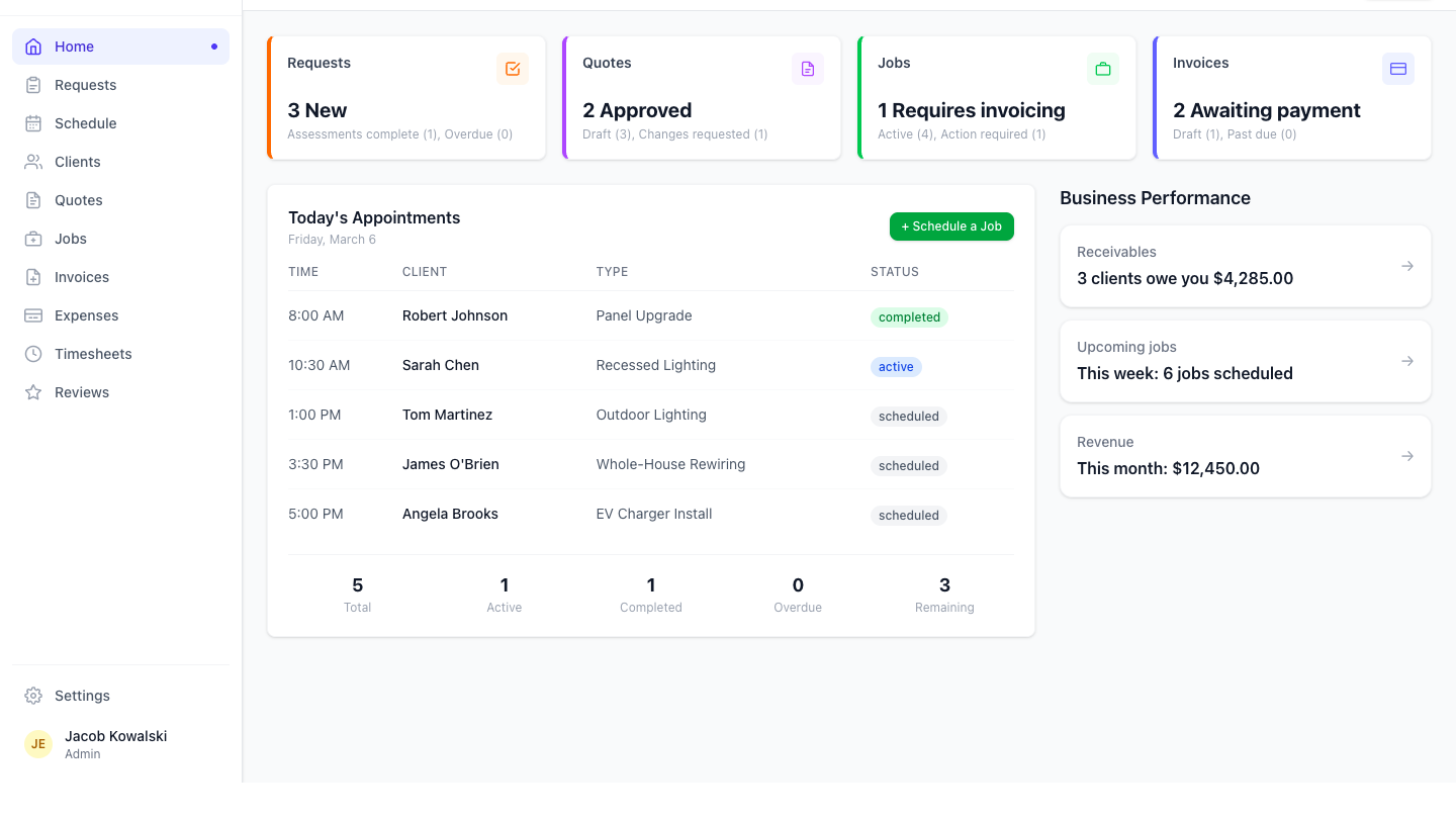 Field service dashboard