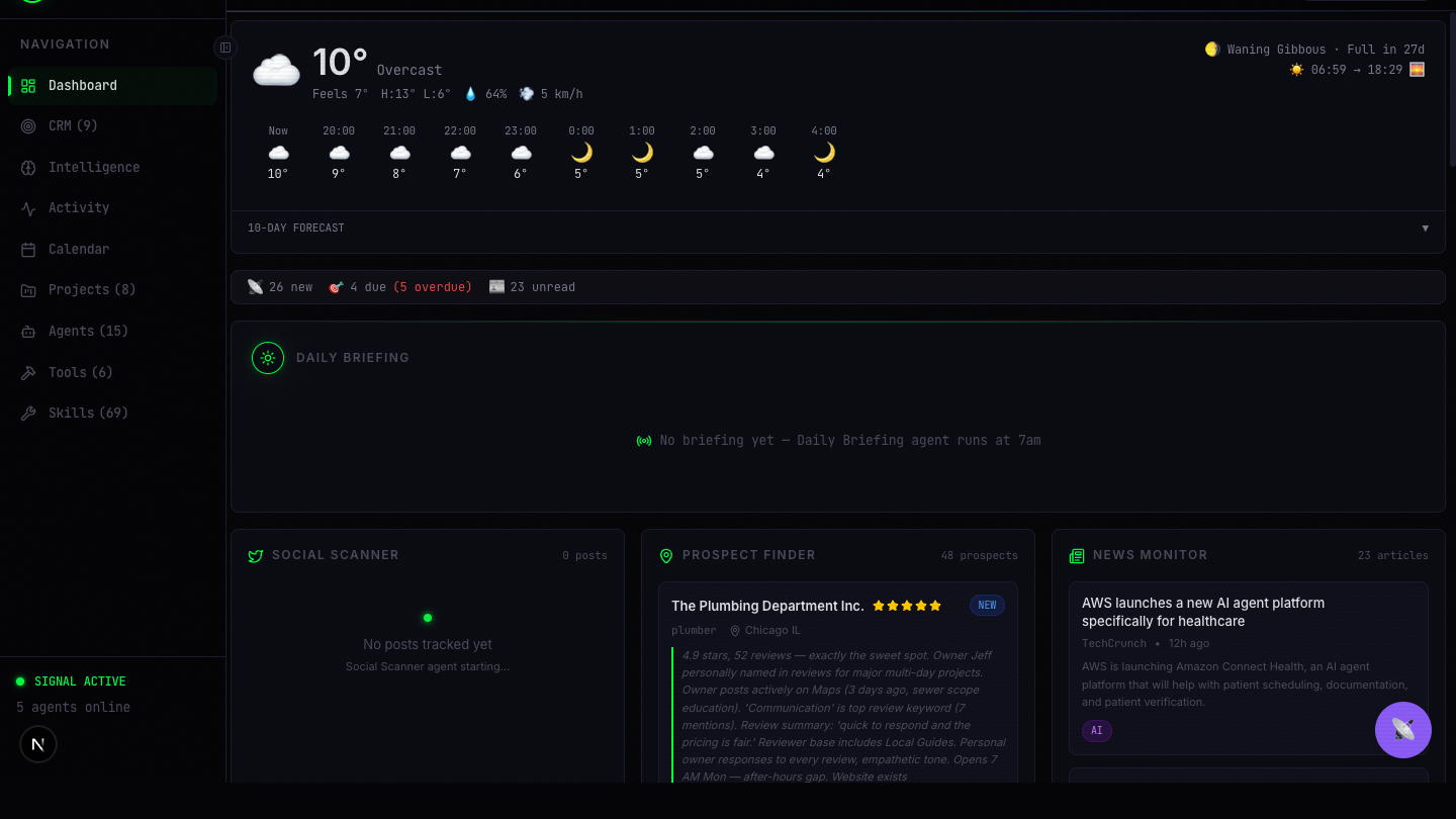 Dashboard overview